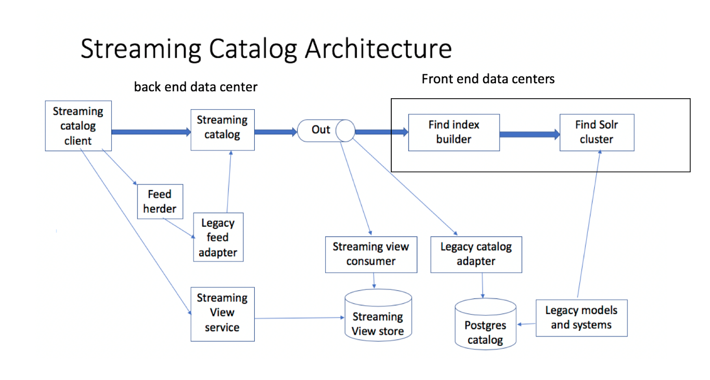 Diagram

Description automatically generated